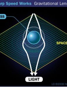 Spacetime Continuum