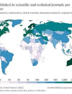Academic publishing