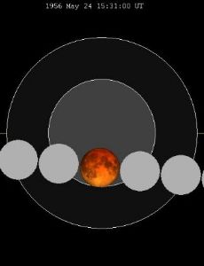 May 1956 lunar eclipse