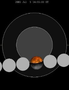 July 2001 lunar eclipse