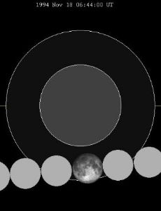 November 1994 lunar eclipse