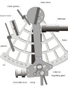 Celestial navigation