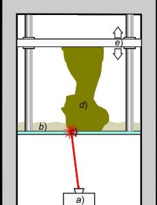 Stereolithography