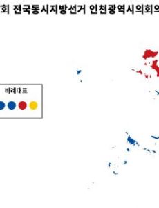 Incheon Metropolitan Council