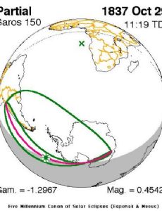 Solar eclipse of October 29, 1837