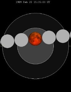 February 1989 lunar eclipse