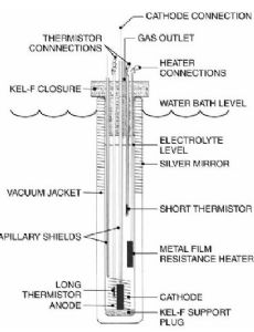 Cold fusion