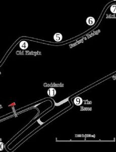 1999 British motorcycle Grand Prix