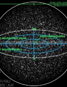 Observable universe
