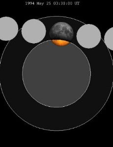May 1994 lunar eclipse