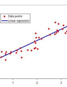 Regression analysis