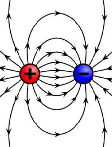 Electric charge