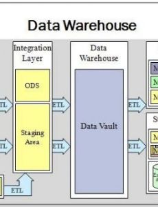 Data warehouse