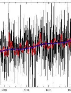 Time series