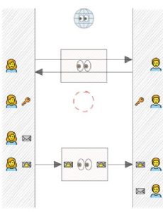 End-to-end encryption