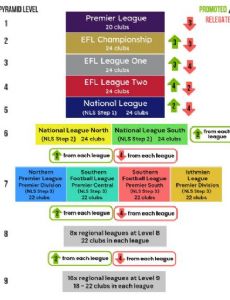 English football league system
