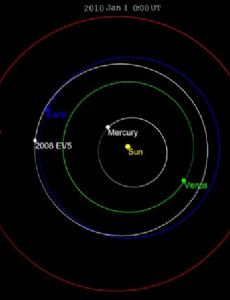 List of Astronomical objects discovered in 2008 FamousFix List