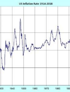 Inflation