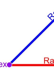 Angle
