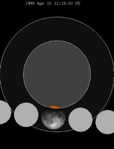 April 1995 lunar eclipse