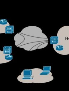 Virtual private network