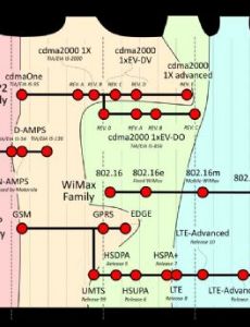 LTE (telecommunication)