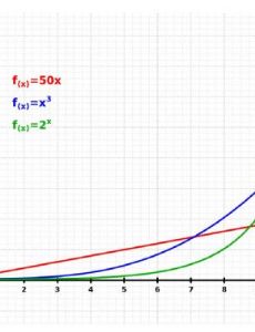 Exponential growth