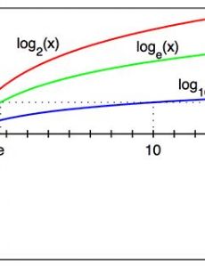 Logarithm