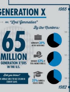 Generation X