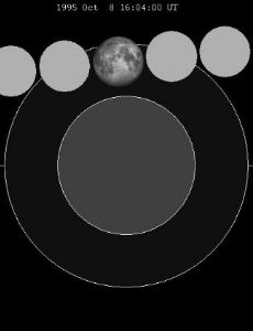 October 1995 lunar eclipse