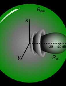 Effective radiated power