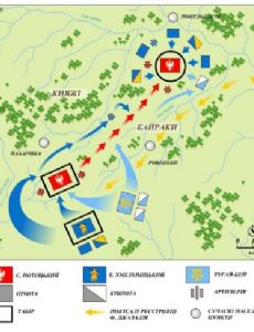 Battle of Zhovti Vody
