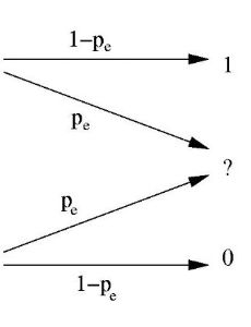 Information theory