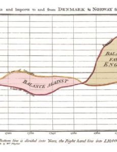 William Playfair