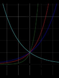 Exponentiation