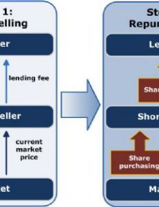 Short (finance)