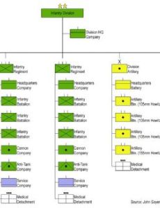 List of Divisions (military formations) by type - FamousFix List