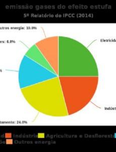 IPCC Fifth Assessment Report