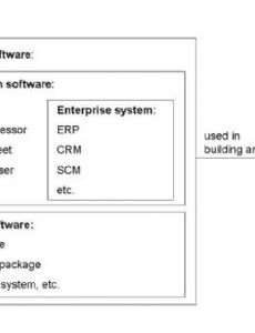 Enterprise software