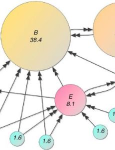 PageRank