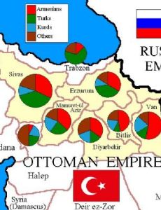 Armenians in the Ottoman Empire