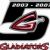 Cleveland Gladiators seasons