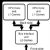 Microprocessors