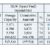Nuclear technology in South Korea