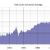 Dow Jones Industrial Average