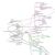 Instant messaging protocols