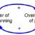 Classical control