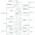 Maldives geography-related lists