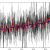 Time series