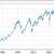 FTSE All-Share Index